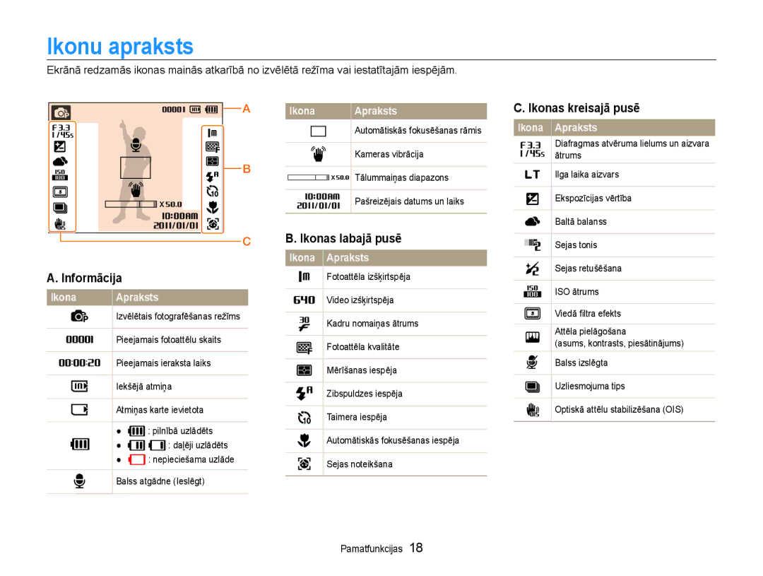 Samsung EC-PL210ZBPBE2 manual Ikonu apraksts, Ikonas labajā pusē, Ikonas kreisajā pusē, Informācija, Ikona Apraksts 