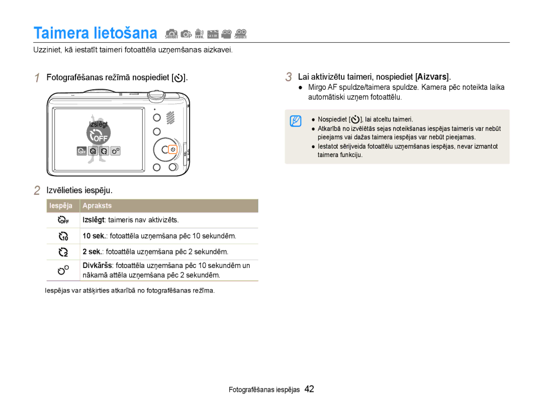 Samsung EC-PL210ZBPBE2 manual Taimera lietošana, Lai aktivizētu taimeri, nospiediet Aizvars 