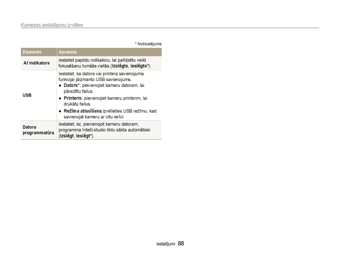 Samsung EC-PL210ZBPBE2 manual Izslēgt, Ieslēgt 