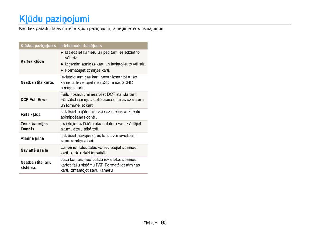 Samsung EC-PL210ZBPBE2 manual Kļūdu paziņojumi 