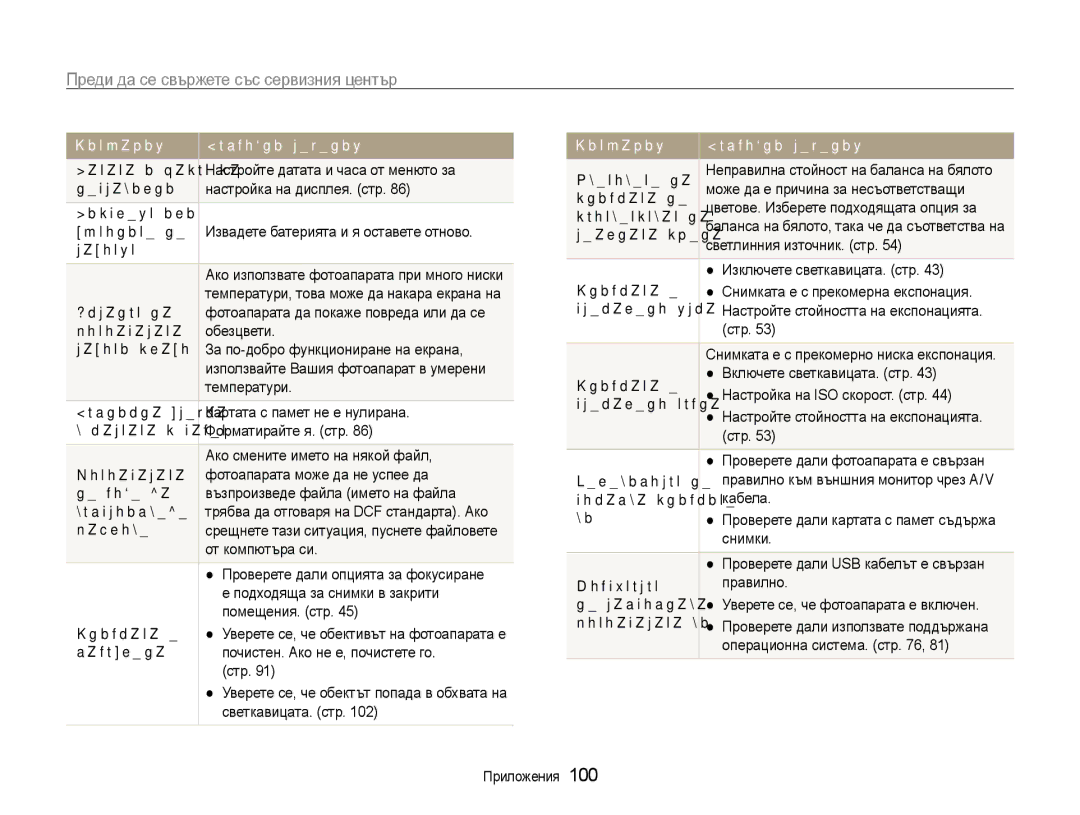 Samsung EC-PL210ZBPSE3, EC-PL210ZBPBE3 manual Преди да се свържете със сервизния център 