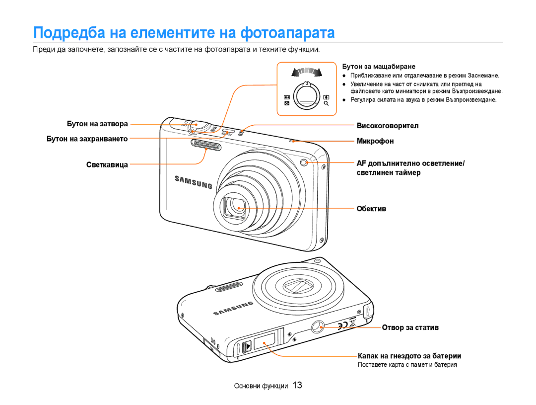 Samsung EC-PL210ZBPBE3, EC-PL210ZBPSE3 Подредба на елементите на фотоапарата, Бутон на затвора Високоговорител, Микрофон 