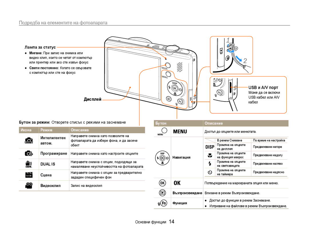 Samsung EC-PL210ZBPSE3, EC-PL210ZBPBE3 manual Подредба на елементите на фотоапарата, USB и A/V порт, Дисплей 