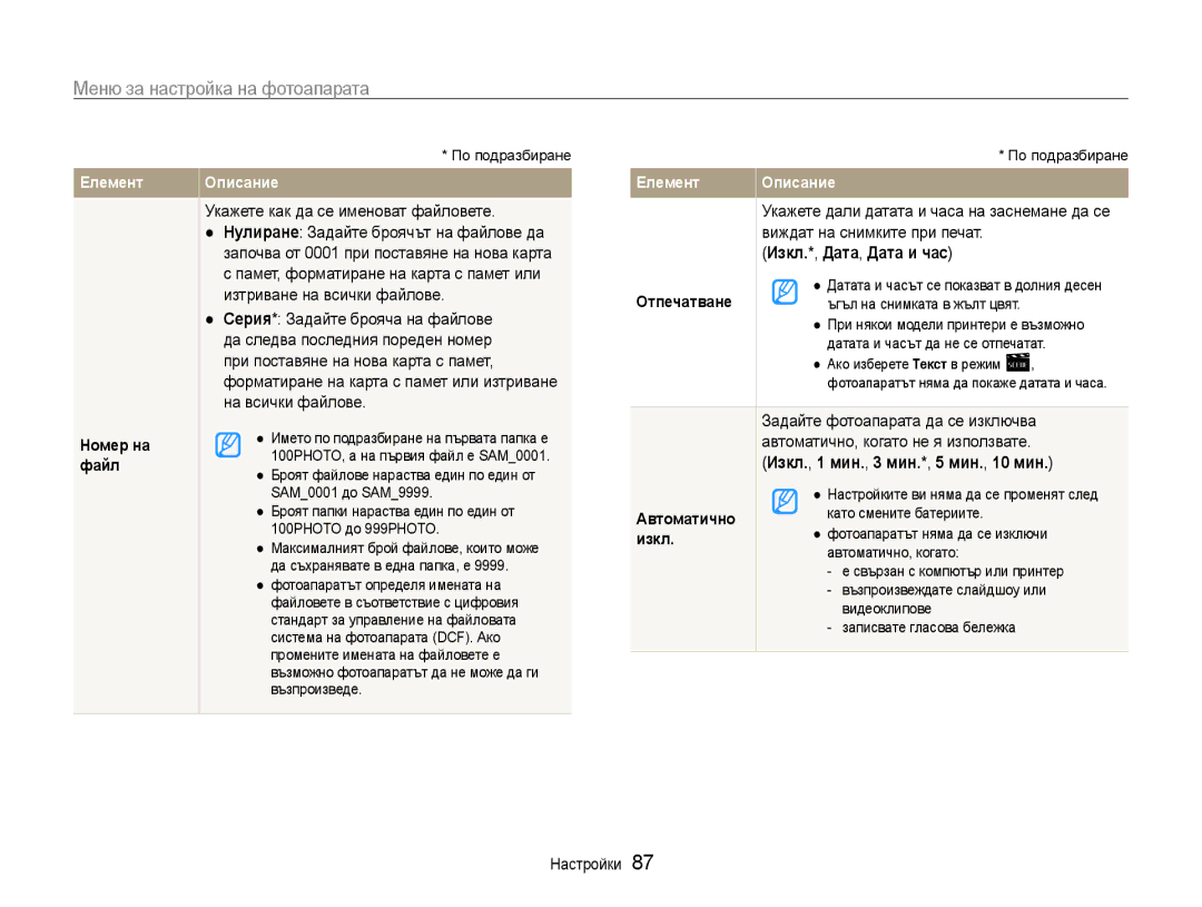 Samsung EC-PL210ZBPBE3 manual Укажете как да се именоват файловете, Виждат на снимките при печат, Изкл.*, Дата, Дата и час 