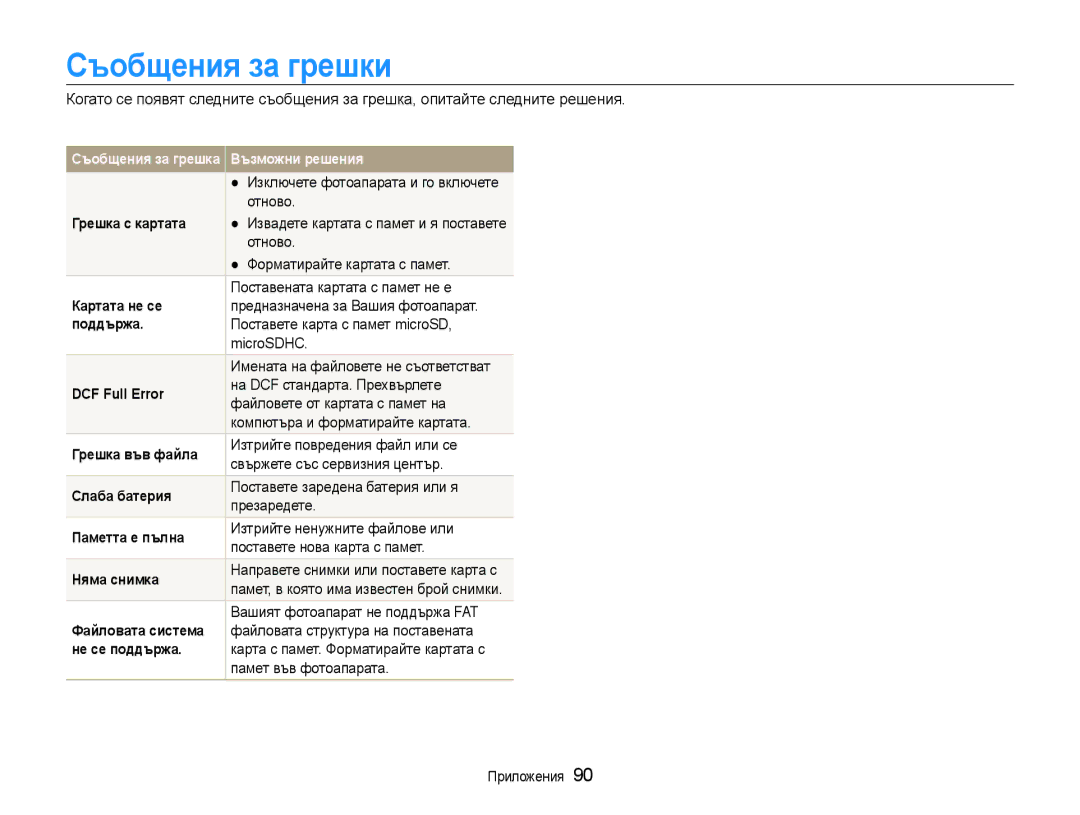 Samsung EC-PL210ZBPSE3, EC-PL210ZBPBE3 manual Съобщения за грешки 