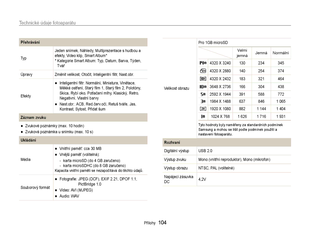 Samsung EC-PL210ZBPSE3, EC-PL210ZBPBE3 manual Záznam zvuku, Ukládání, Rozhraní 