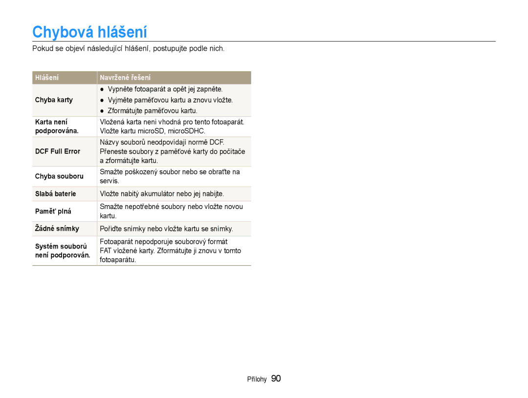 Samsung EC-PL210ZBPSE3, EC-PL210ZBPBE3 manual Chybová hlášení 