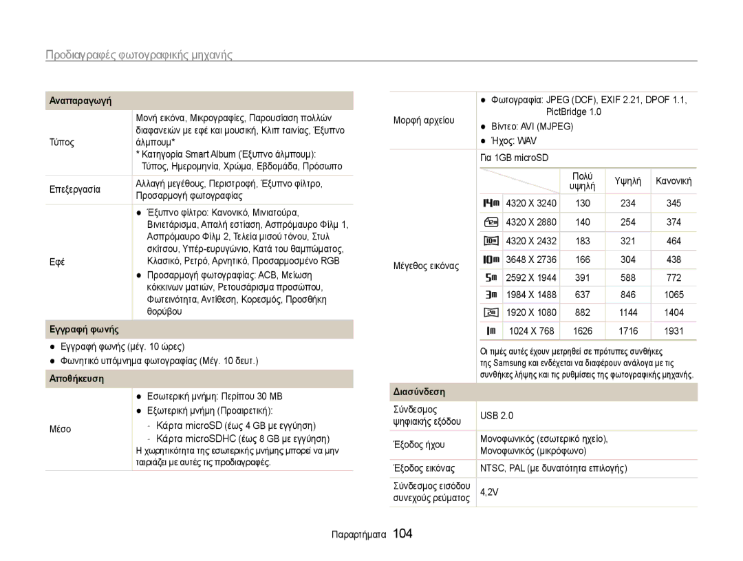 Samsung EC-PL210ZBPSE3 manual 1024 X 1626 1716 1931 Εγγραφή φωνής μέγ ώρες, Φωνητικό υπόμνημα φωτογραφίας Μέγ δευτ 