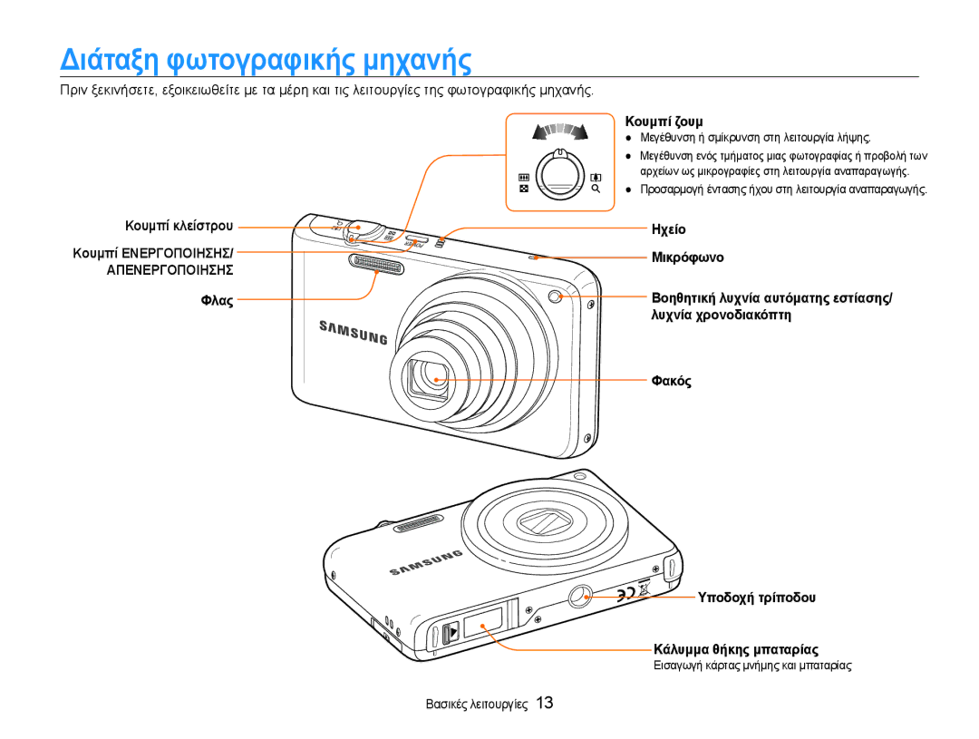 Samsung EC-PL210ZBPBE3, EC-PL210ZBPSE3 manual Διάταξη φωτογραφικής μηχανής 