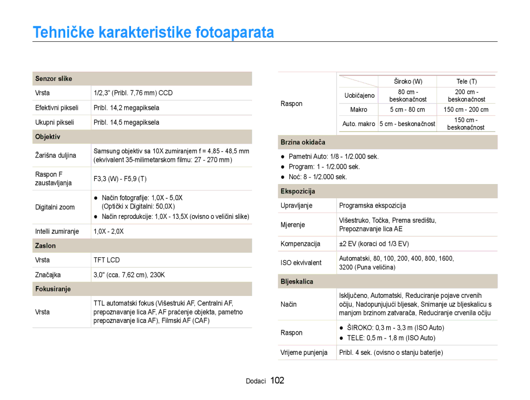 Samsung EC-PL210ZBPBE3 manual Tehničke karakteristike fotoaparata 