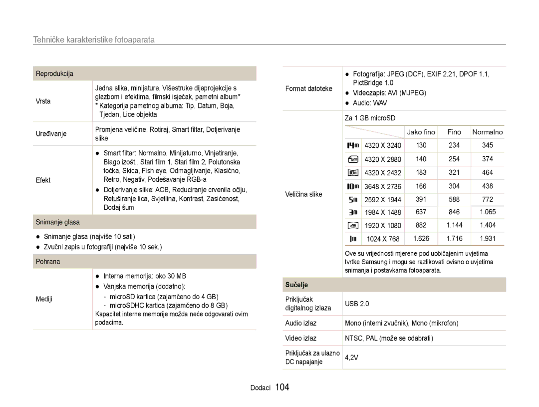 Samsung EC-PL210ZBPBE3 manual Snimanje glasa, Pohrana, Sučelje 