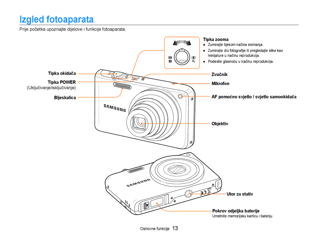 Samsung EC-PL210ZBPBE3 manual Izgled fotoaparata, Prije početka upoznajte dijelove i funkcije fotoaparata, Tipka zooma 