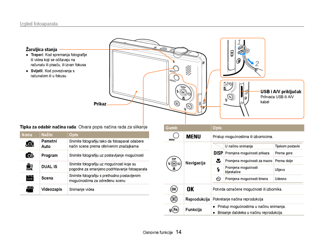 Samsung EC-PL210ZBPBE3 manual Izgled fotoaparata, Žaruljica stanja, Prikaz 