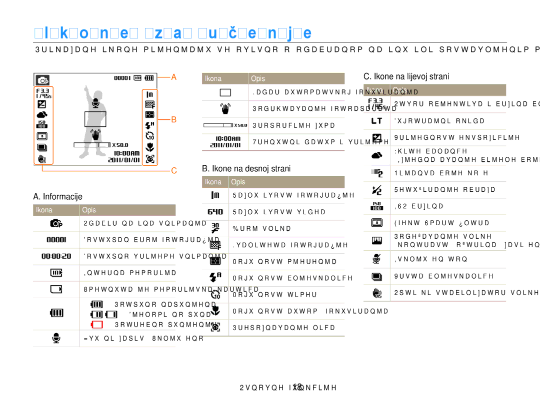 Samsung EC-PL210ZBPBE3 manual Ikone za učenje, Informacije, Ikone na desnoj strani, Ikone na lijevoj strani 