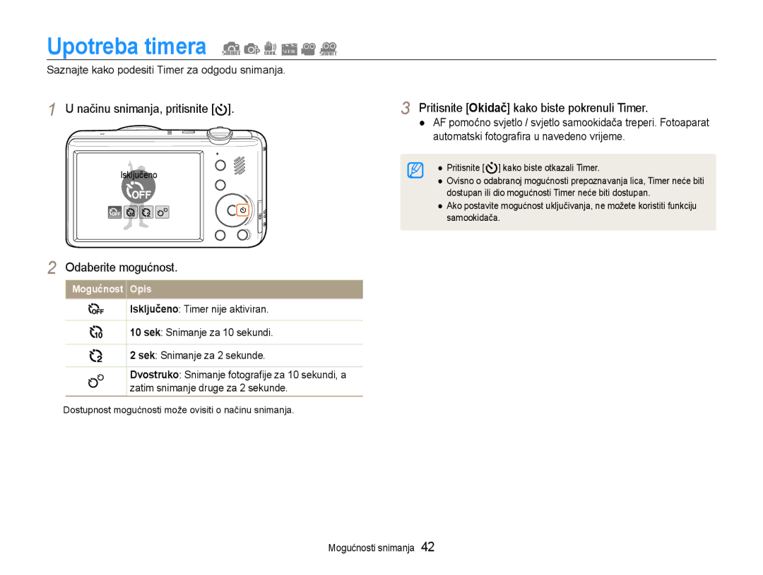 Samsung EC-PL210ZBPBE3 manual Upotreba timera, Pritisnite Okidač kako biste pokrenuli Timer 