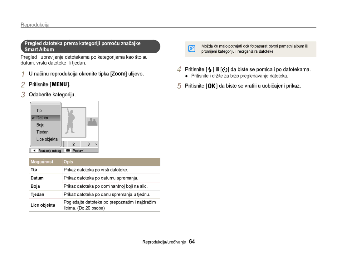 Samsung EC-PL210ZBPBE3 manual Pritisnite Odaberite kategoriju, Prikaz datoteka po vrsti datoteke, Licima. Do 20 osoba 