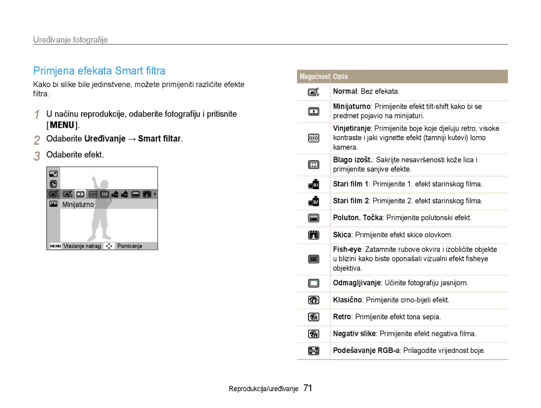Samsung EC-PL210ZBPBE3 manual Uređivanje fotografije, Odaberite Uređivanje → Smart filtar 