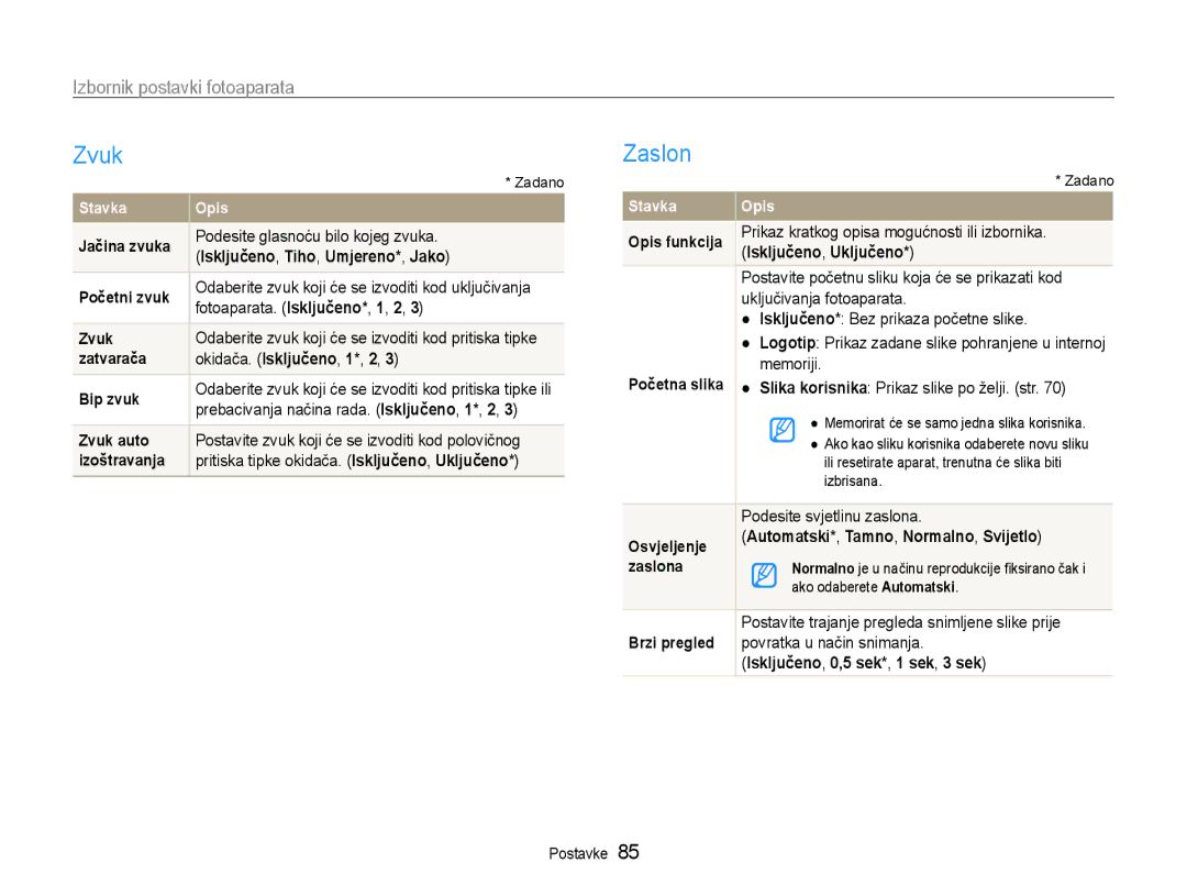 Samsung EC-PL210ZBPBE3 manual Zvuk, Zaslon, Izbornik postavki fotoaparata 