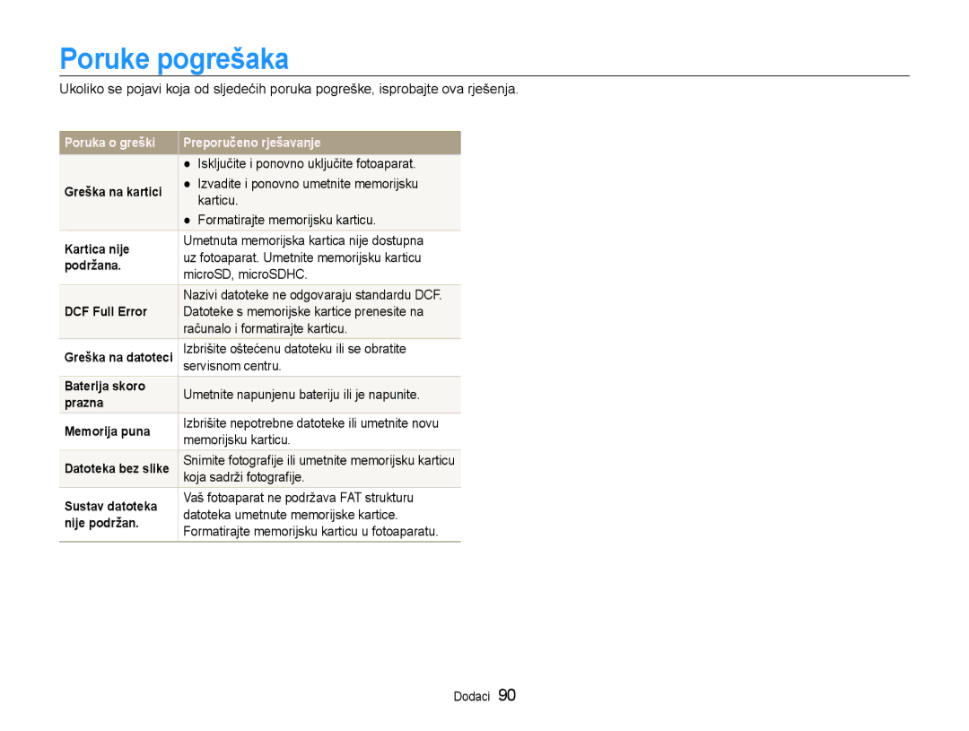 Samsung EC-PL210ZBPBE3 manual Poruke pogrešaka 