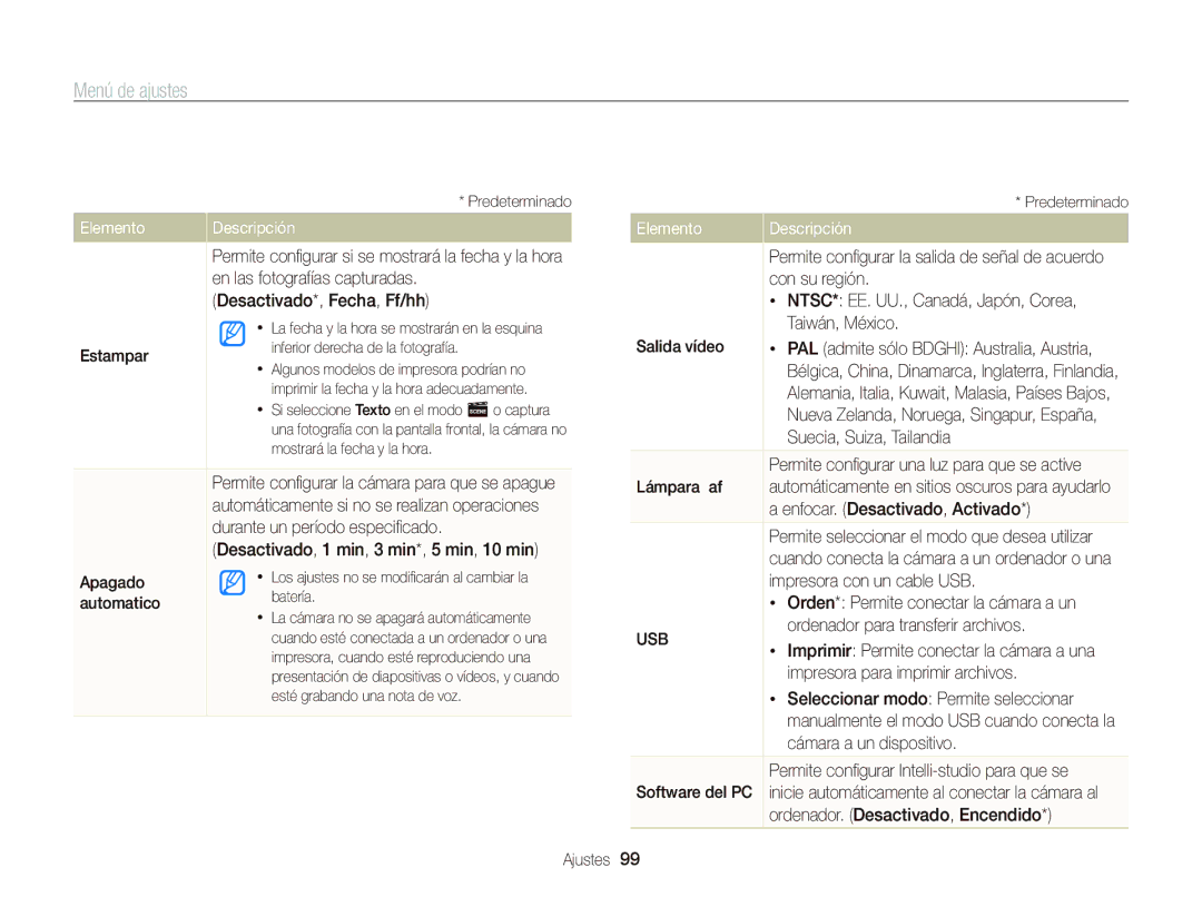 Samsung EC-PL120ZFPSE1 En las fotografías capturadas, Desactivado*, Fecha, Ff/hh, Estampar, Durante un período especiﬁcado 