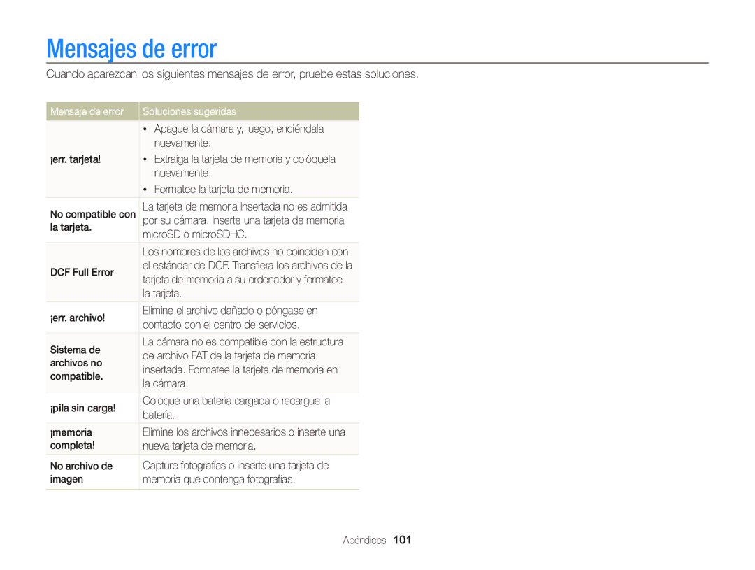 Samsung EC-PL20ZZBPPE1, EC-PL210ZBPPE1, EC-PL120ZBPBE1 manual Mensajes de error, Mensaje de error Soluciones sugeridas 