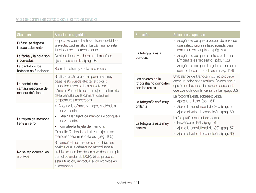 Samsung EC-PL120ZFPLE1, EC-PL210ZBPPE1, EC-PL120ZBPBE1 manual Antes de ponerse en contacto con el centro de servicios 