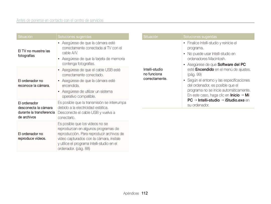 Samsung EC-PL120ZBPSE1, EC-PL210ZBPPE1, EC-PL120ZBPBE1, EC-PL20ZZBPRE1, EC-PL120ZFPPE1, EC-PL120ZFPBE1 manual Situación 