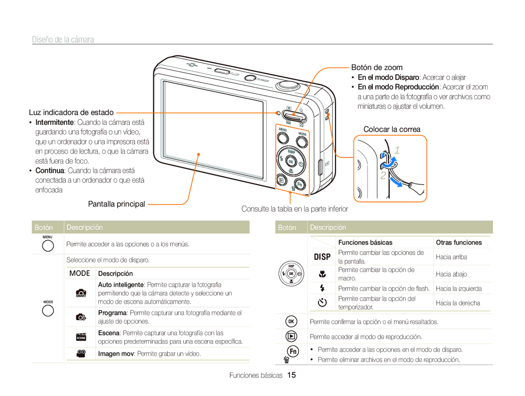 Samsung EC-PL120ZBPBE1, EC-PL210ZBPPE1, EC-PL20ZZBPRE1 Diseño de la cámara, Luz indicadora de estado, Botón Descripción 