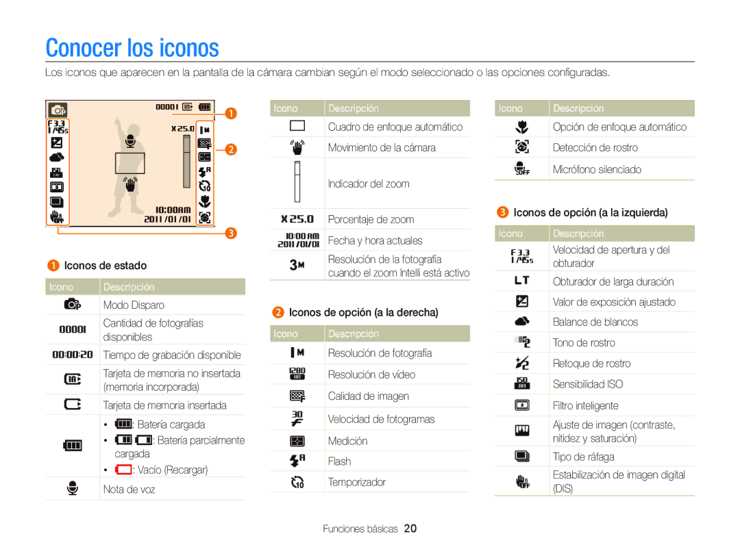 Samsung EC-PL210ZBPBE1 manual Conocer los iconos, Icono Descripción, Detección de rostro, Micrófono silenciado 