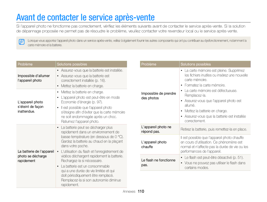 Samsung EC-PL210ZBPBE1, EC-PL210ZBPPE1 manual Avant de contacter le service après-vente, Problème Solutions possibles 