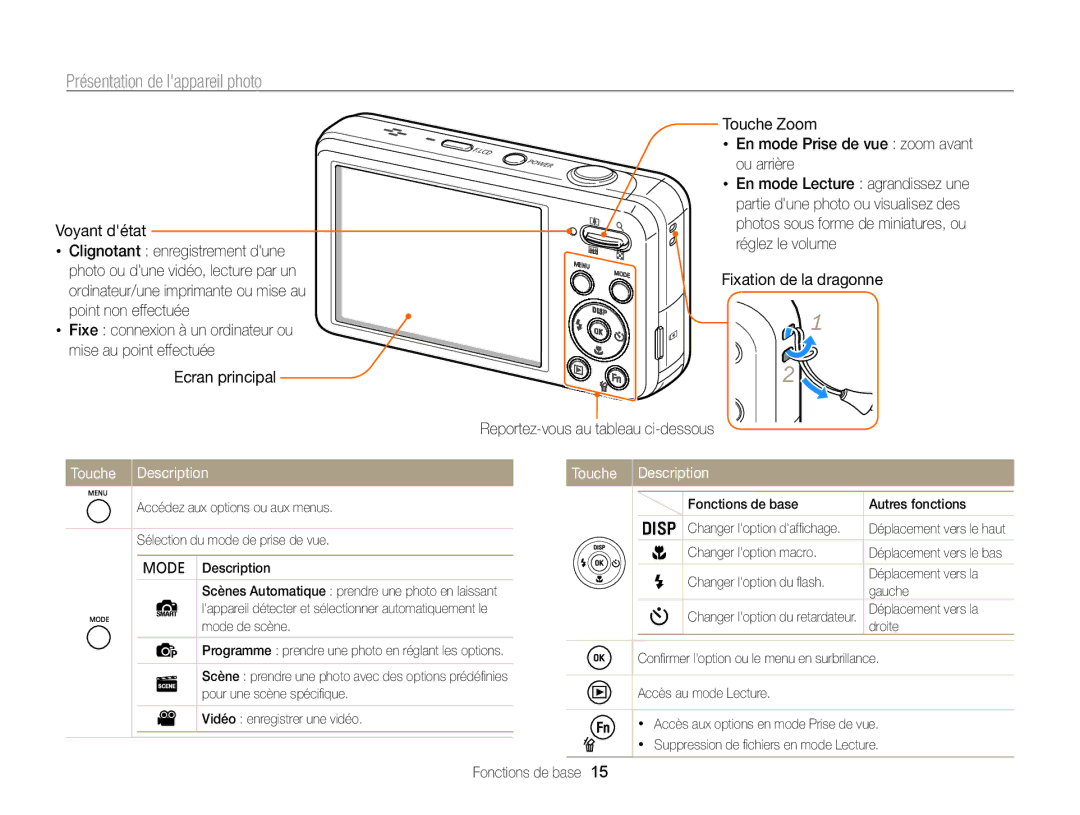 Samsung EC-PL120ZBPLE1 manual Présentation de lappareil photo, Fixation de la dragonne Reportez-vous au tableau ci-dessous 