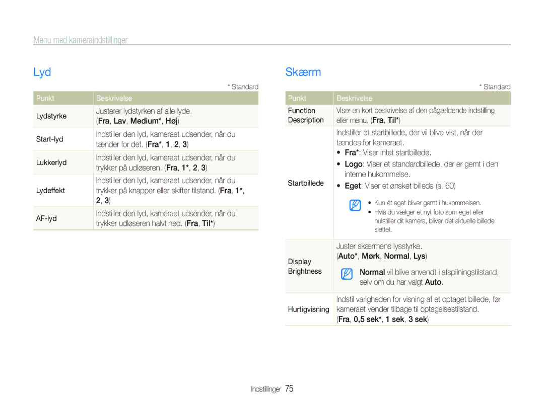 Samsung EC-PL20ZZBPRE2, EC-PL21ZZBPBE2, EC-PL21ZZBPPE2 manual Lyd, Skærm, Menu med kameraindstillinger, Punkt Beskrivelse 