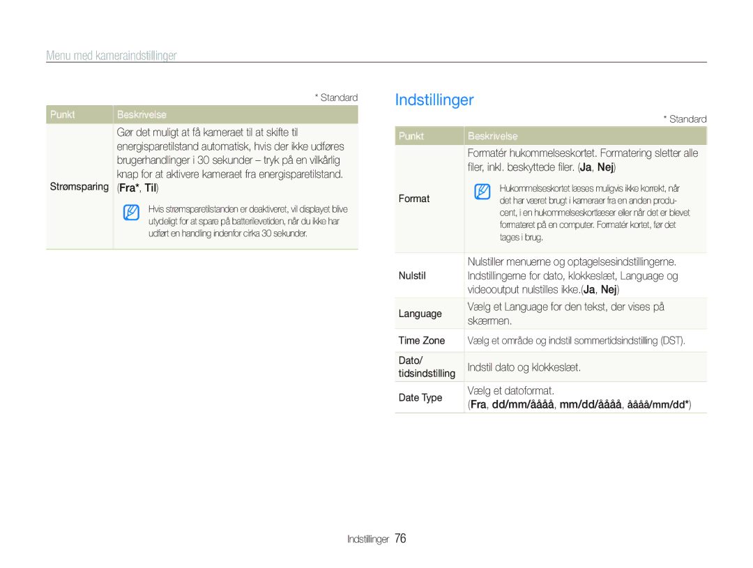 Samsung EC-PL21ZZBPBE2, EC-PL21ZZBPPE2, EC-PL20ZZBPSE2 Indstillinger, Punkt, Filer, inkl. beskyttede filer. Ja, Nej, Format 