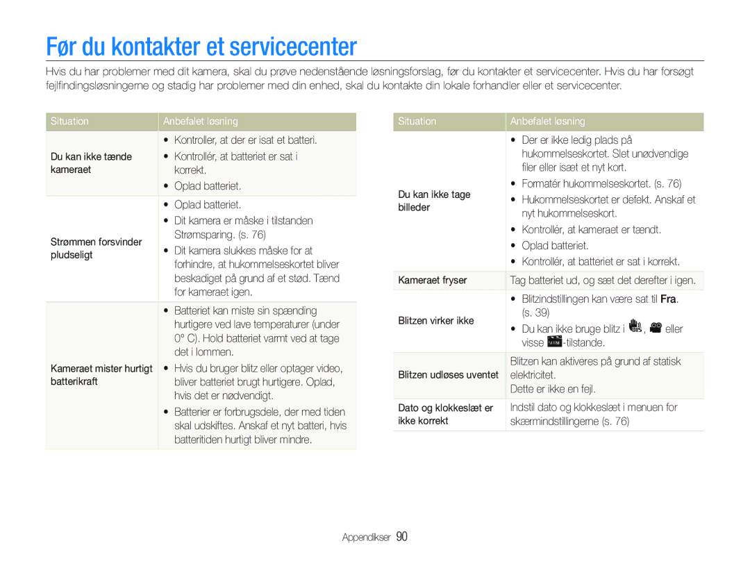 Samsung EC-PL21ZZBPBE2, EC-PL21ZZBPPE2, EC-PL20ZZBPSE2 manual Før du kontakter et servicecenter, Situation Anbefalet løsning 