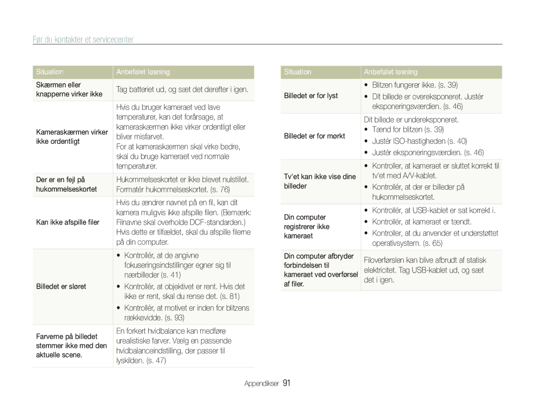 Samsung EC-PL21ZZBPPE2, EC-PL21ZZBPBE2, EC-PL20ZZBPSE2, EC-PL20ZZBPPE2, EC-PL20ZZBPBE2 manual Før du kontakter et servicecenter 