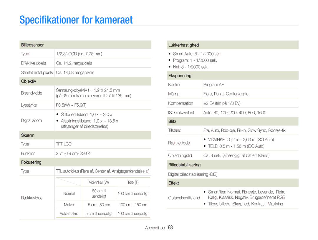 Samsung EC-PL20ZZBPPE2, EC-PL21ZZBPBE2, EC-PL21ZZBPPE2, EC-PL20ZZBPSE2, EC-PL20ZZBPBE2 manual Speciﬁkationer for kameraet 