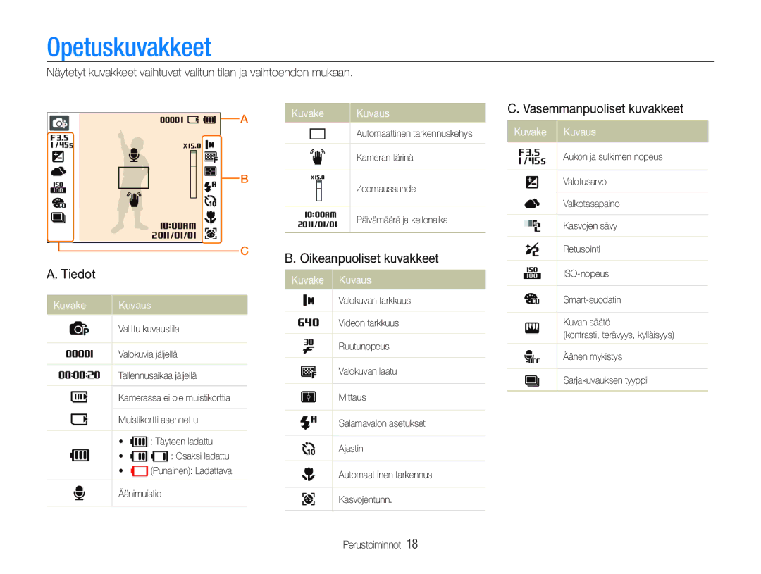 Samsung EC-PL21ZZBPRE2, EC-PL21ZZBPBE2 manual Oikeanpuoliset kuvakkeet, Tiedot, Kuvake Kuvaus, Vasemmanpuoliset kuvakkeet 