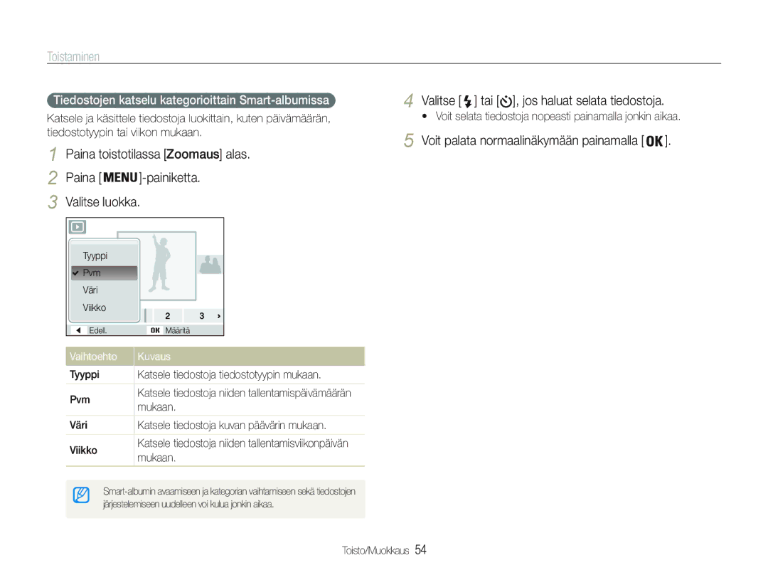 Samsung EC-PL20ZZBPRE2, EC-PL21ZZBPBE2 manual Toistaminen, Paina toistotilassa Zoomaus alas Painiketta Valitse luokka 