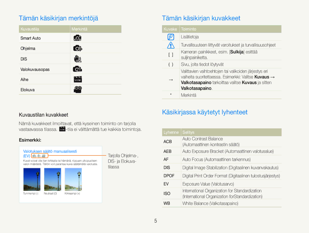 Samsung EC-PL20ZZBPRE2 manual Tämän käsikirjan merkintöjä, Tämän käsikirjan kuvakkeet, Käsikirjassa käytetyt lyhenteet 