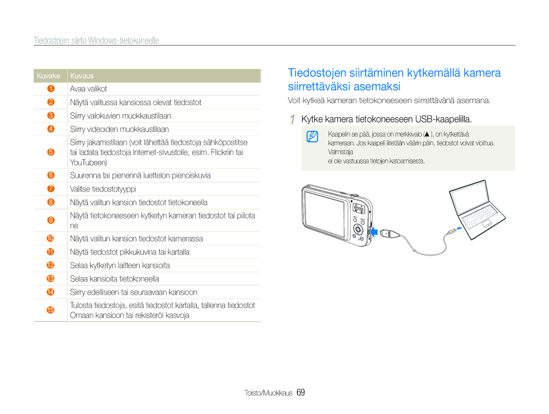 Samsung EC-PL21ZZBPBE2, EC-PL21ZZBPPE2 manual Kuvake Kuvaus, Voit kytkeä kameran tietokoneeseen siirrettävänä asemana 