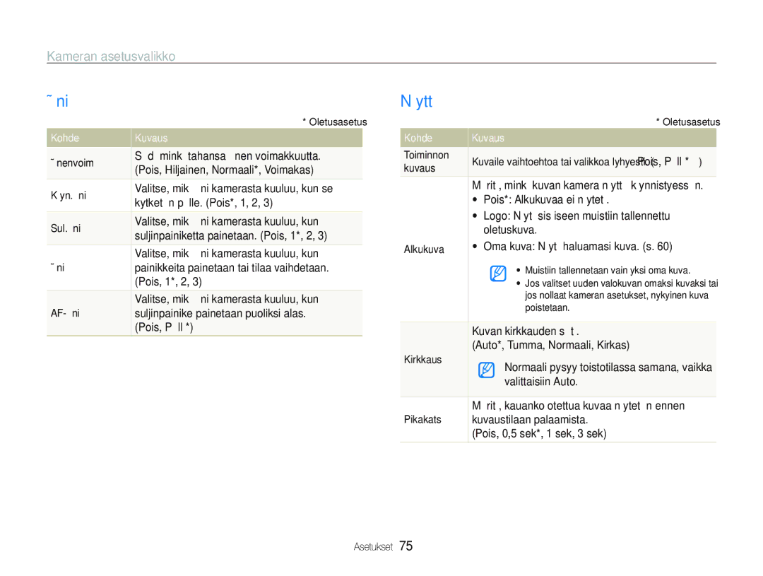 Samsung EC-PL20ZZBPRE2, EC-PL21ZZBPBE2, EC-PL21ZZBPPE2, EC-PL20ZZBPSE2 Ääni, Näyttö, Kameran asetusvalikko, Kohde Kuvaus 