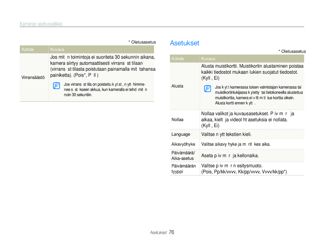 Samsung EC-PL21ZZBPBE2, EC-PL21ZZBPPE2, EC-PL20ZZBPSE2, EC-PL20ZZBPPE2, EC-PL20ZZBPBE2, EC-PL21ZZBPRE2 manual Asetukset, Kohde 