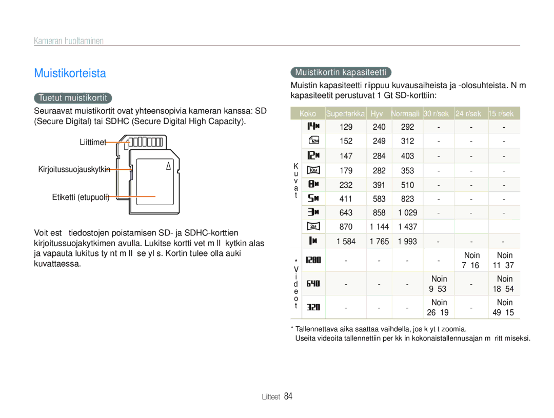 Samsung EC-PL21ZZBPPE2, EC-PL21ZZBPBE2 manual Muistikorteista, Tuetut muistikortit, Muistikortin kapasiteetti, Koko, Hyvä 