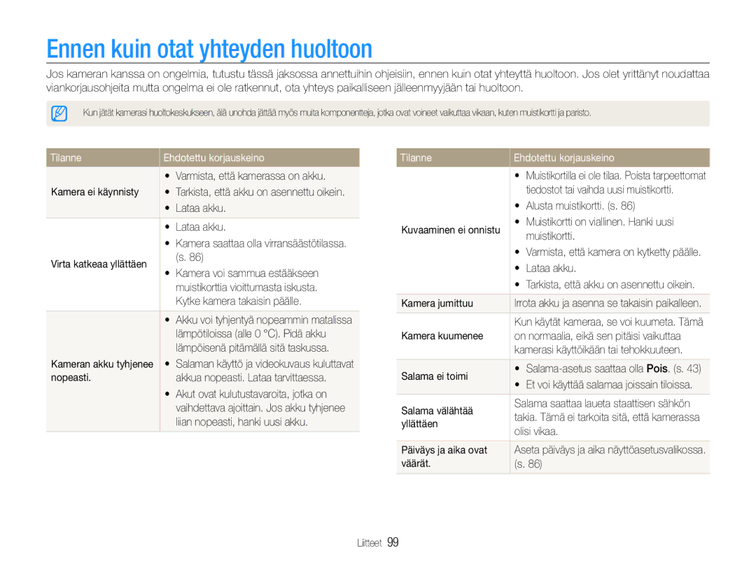 Samsung EC-PL210ZBPBE2, EC-PL21ZZBPBE2 manual Ennen kuin otat yhteyden huoltoon, Tilanne Ehdotettu korjauskeino 