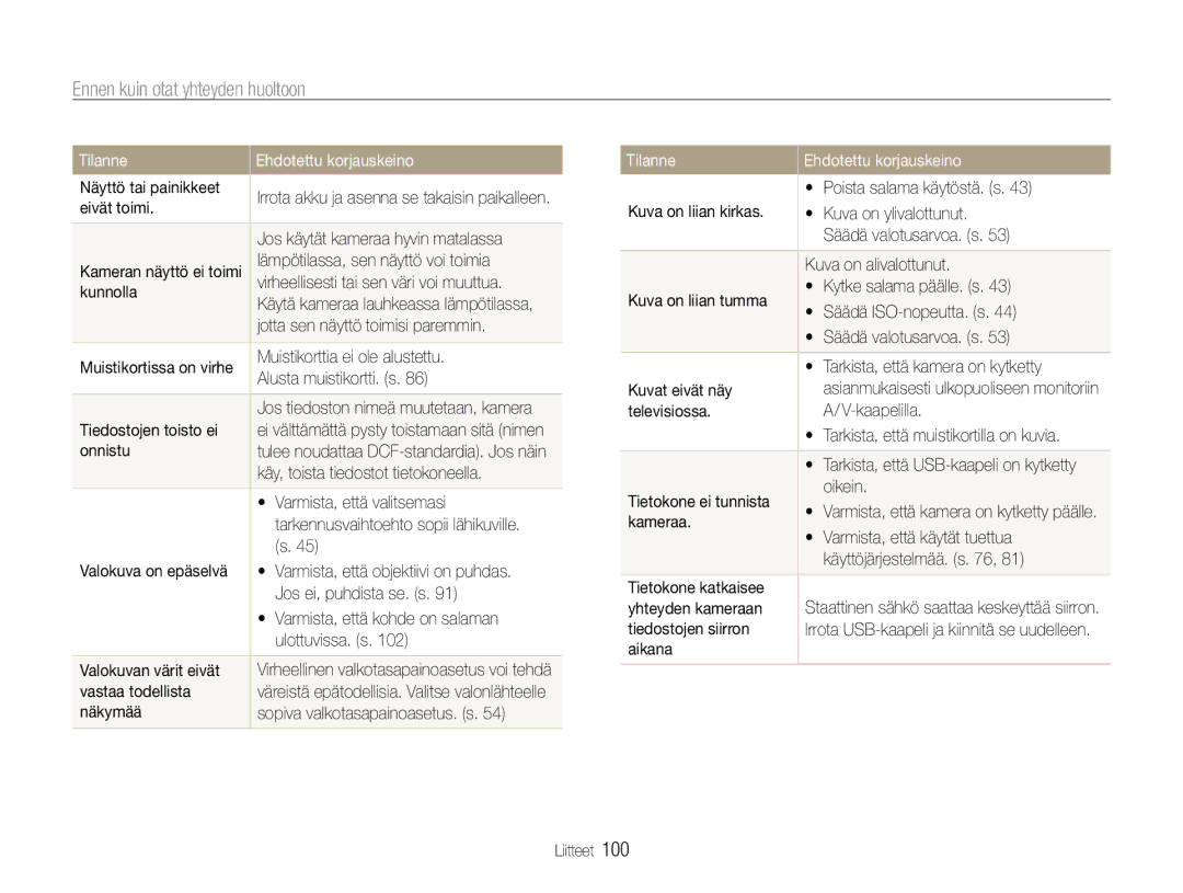 Samsung EC-PL21ZZBPRE2, EC-PL21ZZBPBE2, EC-PL21ZZBPPE2, EC-PL210ZBPPE2, EC-PL211ZBPBE2 manual Ennen kuin otat yhteyden huoltoon 