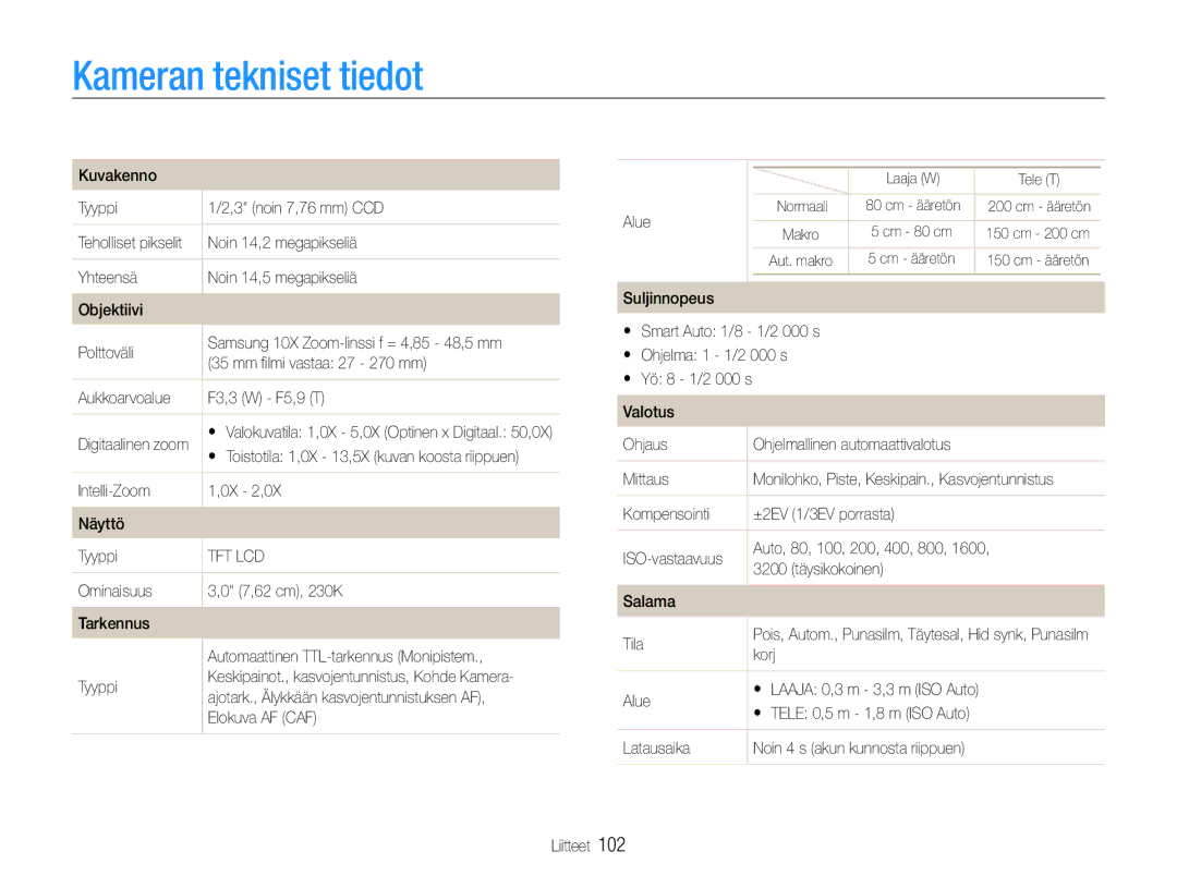 Samsung EC-PL21ZZBPPE2, EC-PL21ZZBPBE2, EC-PL210ZBPPE2, EC-PL211ZBPBE2, EC-PL210ZBPBE2, EC-PL21ZZBPRE2 Kameran tekniset tiedot 