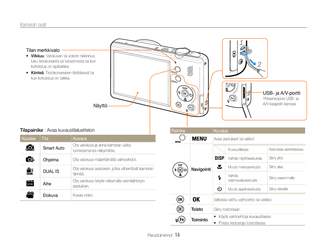 Samsung EC-PL211ZBPBE2, EC-PL21ZZBPBE2, EC-PL21ZZBPPE2, EC-PL210ZBPPE2 manual Kameran osat, Kuvake Tila Kuvaus, Painike Kuvaus 