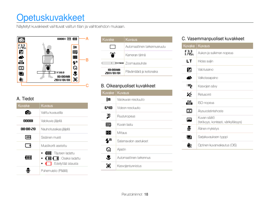 Samsung EC-PL21ZZBPPE2 manual Opetuskuvakkeet, Vasemmanpuoliset kuvakkeet, Tiedot, Oikeanpuoliset kuvakkeet, Kuvake Kuvaus 