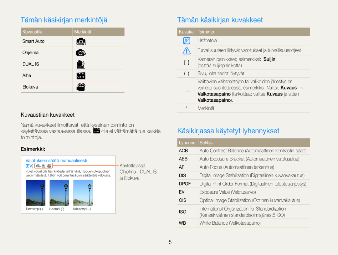 Samsung EC-PL21ZZBPBE2 manual Tämän käsikirjan merkintöjä, Tämän käsikirjan kuvakkeet, Käsikirjassa käytetyt lyhennykset 