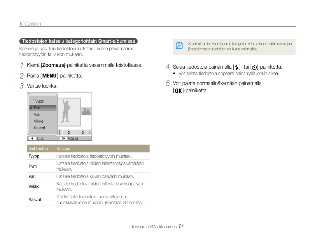 Samsung EC-PL21ZZBPRE2, EC-PL21ZZBPBE2, EC-PL21ZZBPPE2, EC-PL210ZBPPE2 Voit palata normaalinäkymään painamalla -painiketta 